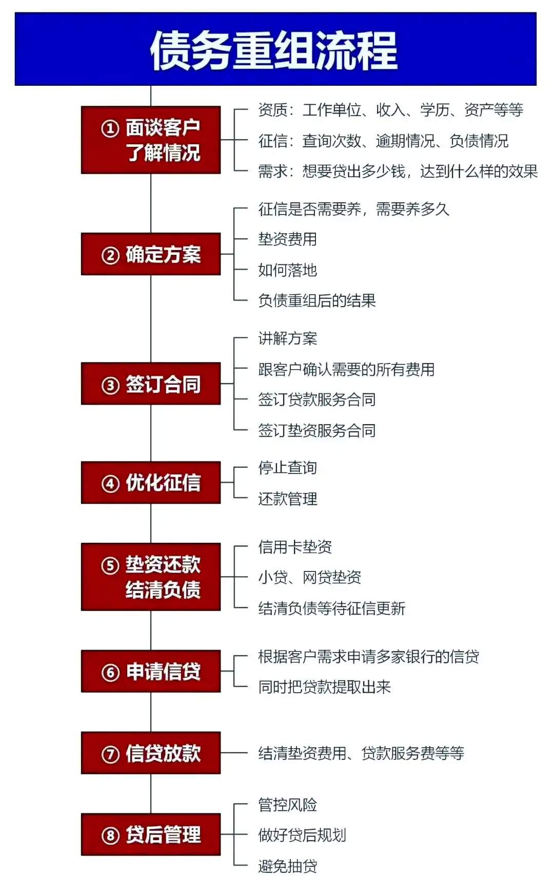 在梅州市，中小企业也可以债务重组吗？
